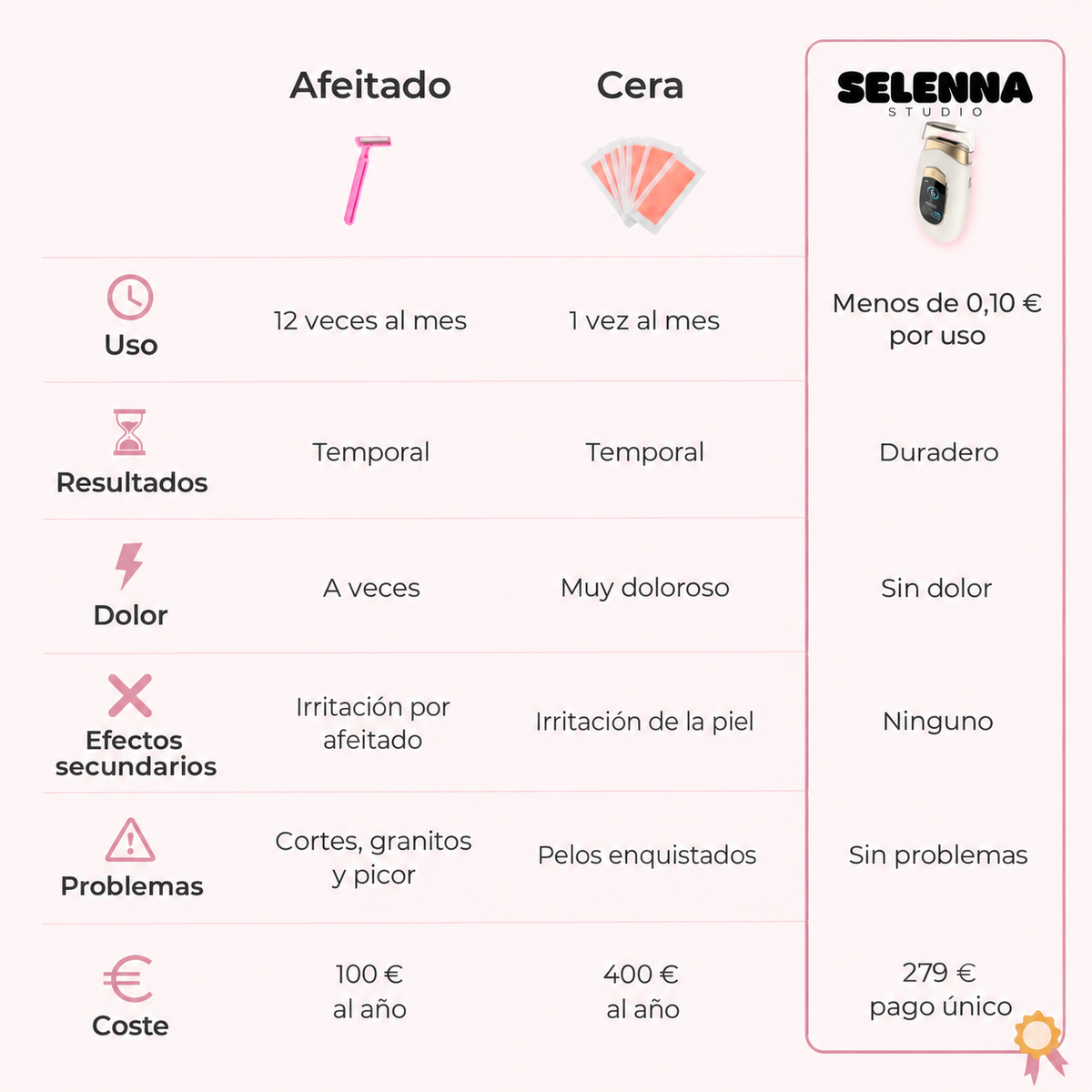 SELENNA IPL PRO™
